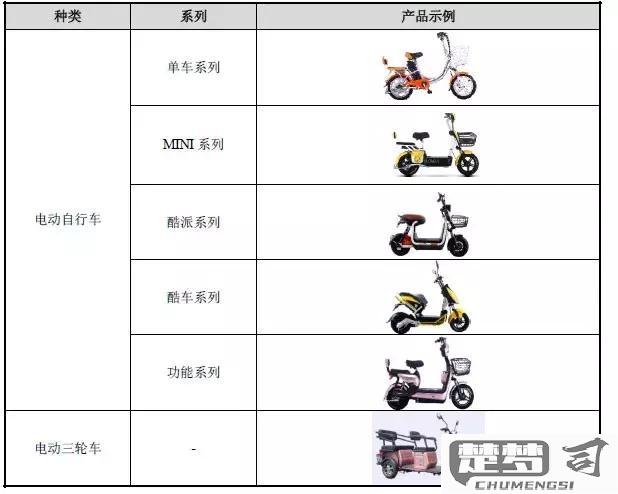 爱玛电动车质量怎么样？核心部件、使用数据及售后服务全面解析