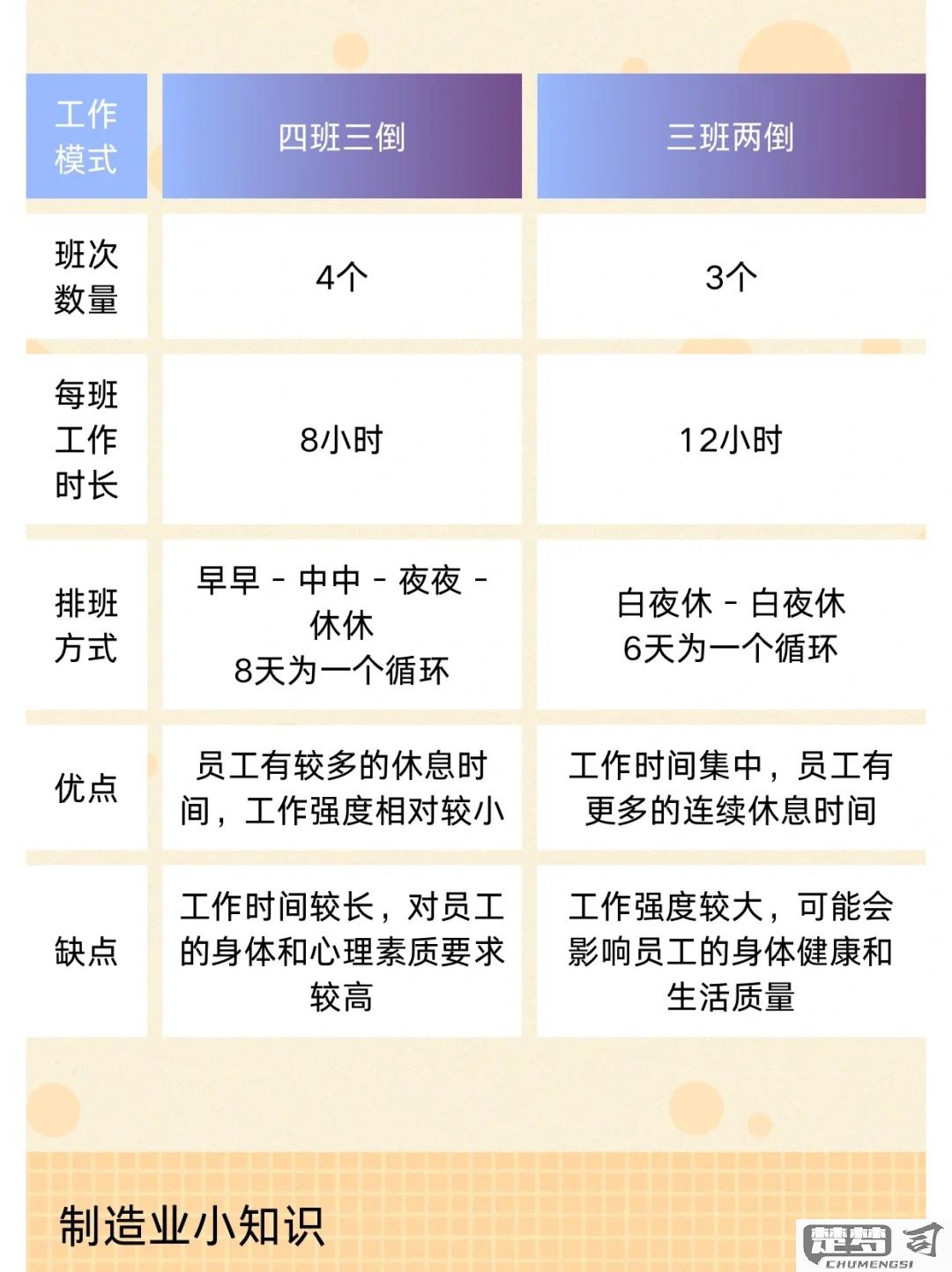 三班两倒是怎么上班的？详解工作安排与适应技巧