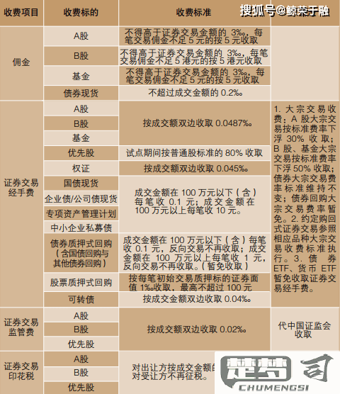 股票买卖手续费怎么算？详细计算方法与优化策略