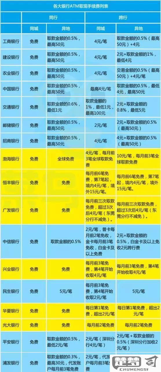 跨行取款手续费怎么算？2023年最新银行费率对比