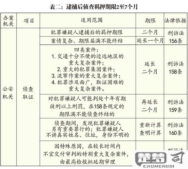 怎么查朋友是否被拘留？合法查询方法与法律依据详解