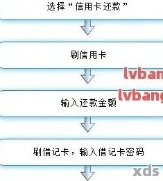 信用卡怎么转账到微信？操作步骤、手续费及限额详解