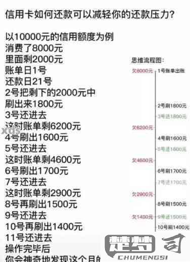 信用卡怎么使用和还款？全面指南与最佳实践
