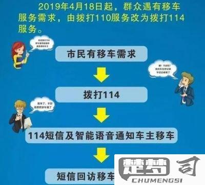 怎么查车主的电话号码？合法途径与法律风险全解析