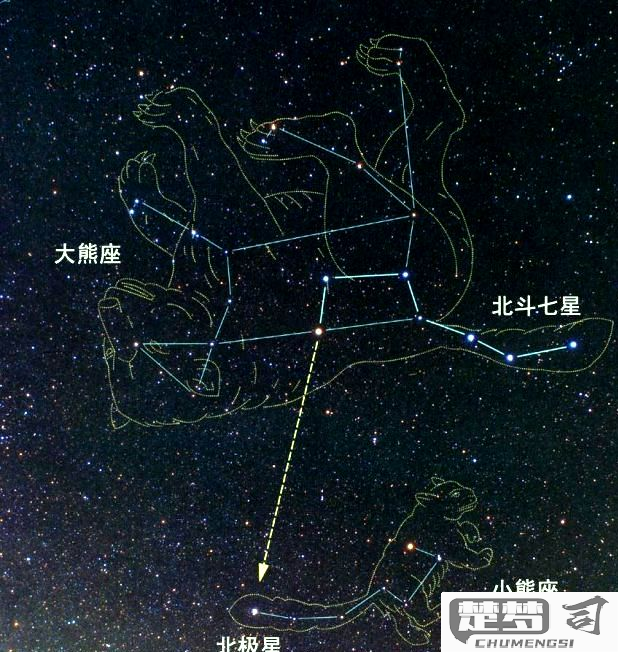 北斗七星怎么辨别方向？野外导航必备技能解析