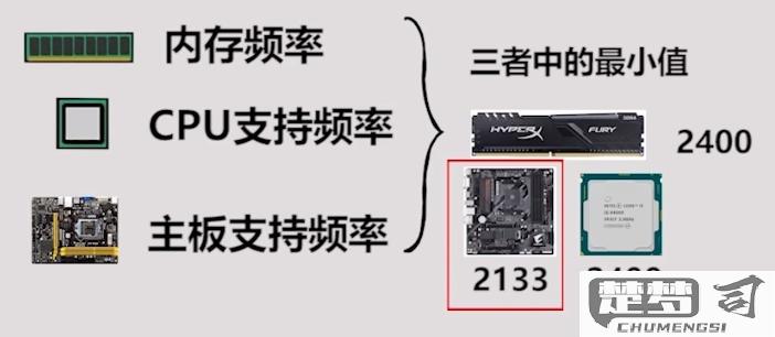 内存条内存频率怎么选？主板和CPU如何影响选择？