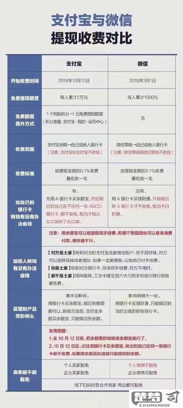 支付宝怎么转账给别人？操作步骤、手续费及到账时间全解析