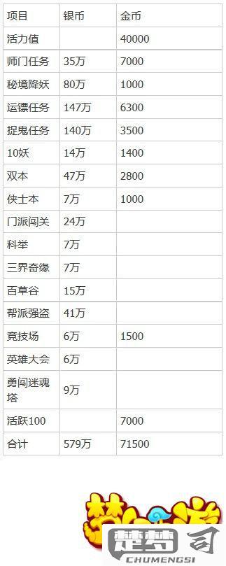 梦幻西游手游怎么赚钱？12种高效赚钱方法大揭秘