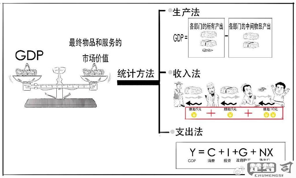 GDP是怎么算出来的？详解三种计算方法及其应用场景