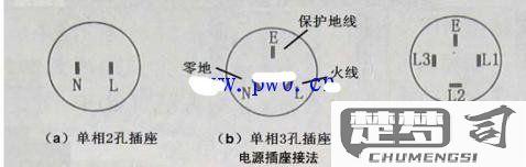 公牛插座三根线怎么接？详细步骤与安全注意事项