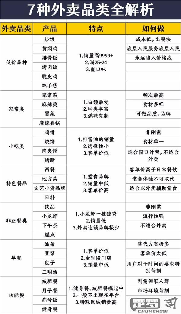 只做外卖的店铺怎么开？选址、设备、营销全攻略