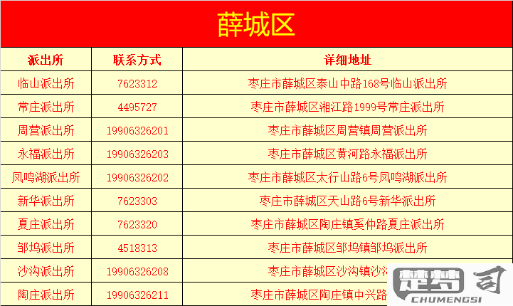 怎么查小区所属派出所及其联系方式、具体位置和办公时间？