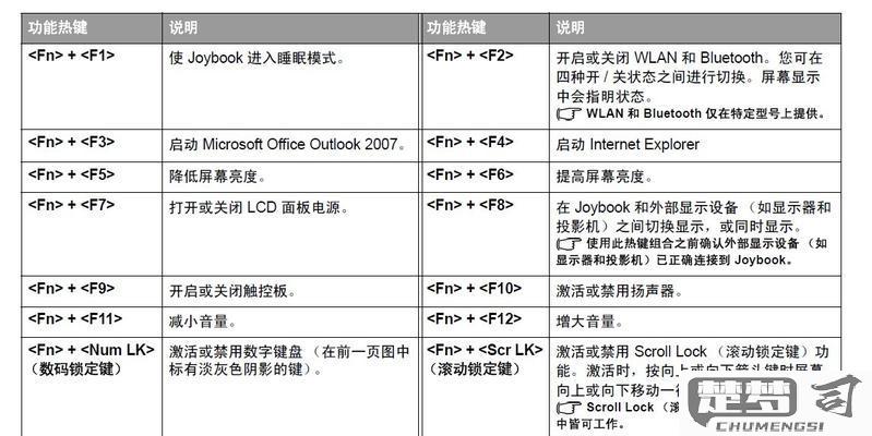 键盘按键错乱怎么恢复？详细解决方案与预防措施
