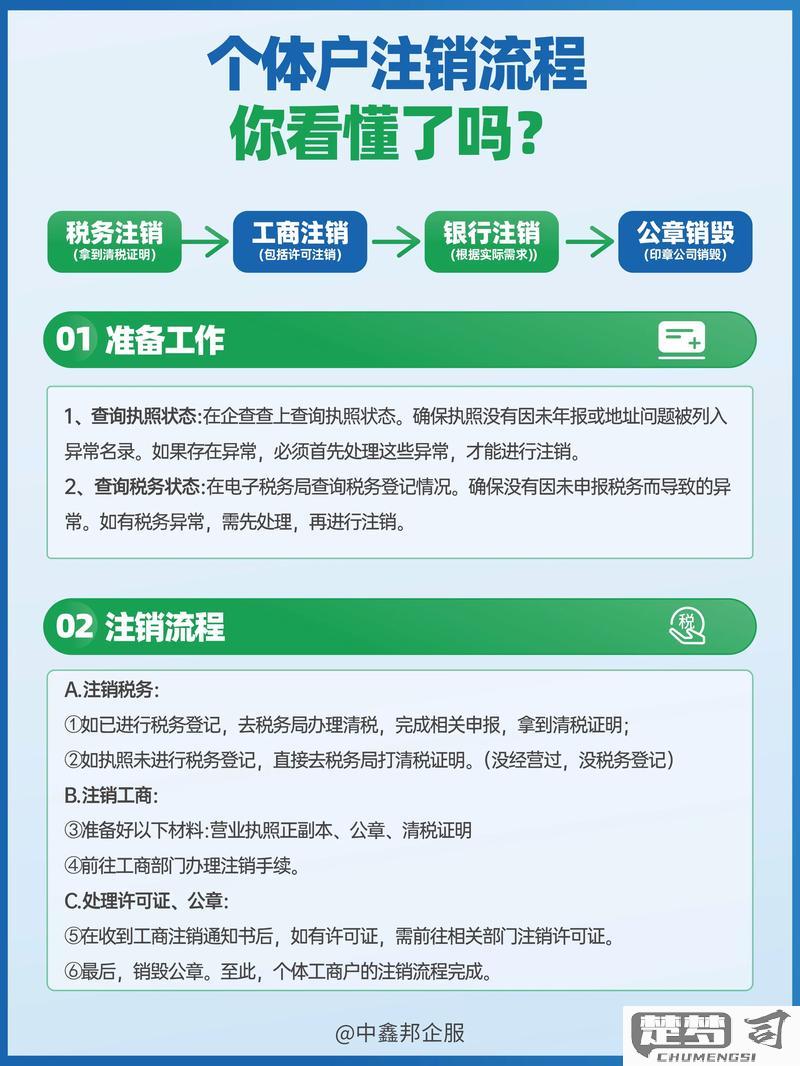 个人营业执照怎么注销？详细步骤与所需材料一览