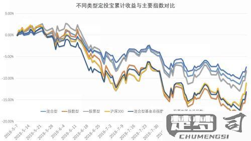 基金定投收益怎么计算？掌握这些方法让你的投资更明智