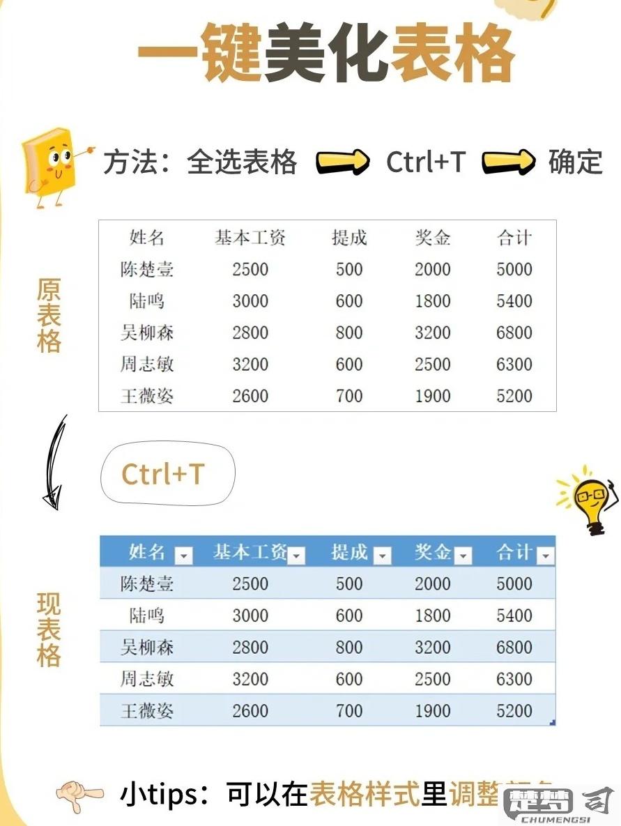 excel表格怎么做？详细步骤与技巧全解析