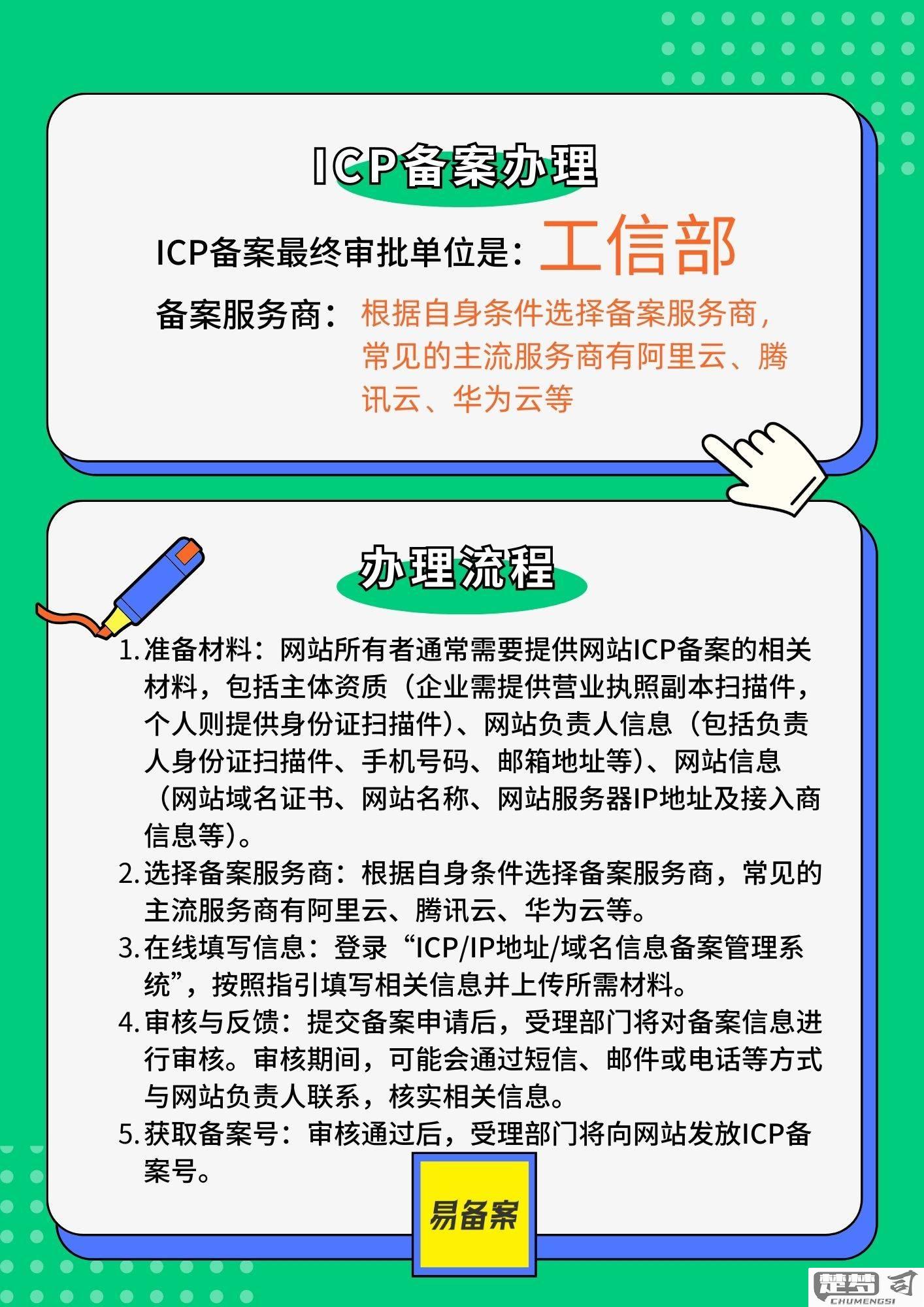 怎么办理ICP许可证？完整流程与所需材料详解