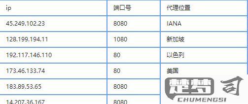 代理ip地址怎么设置？详细教程与常见问题解答