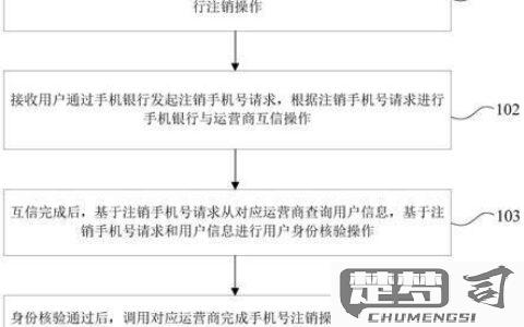 注销手机号码怎么注销？详细操作指南与注意事项