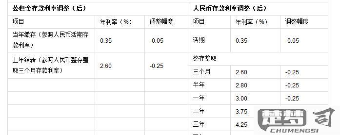 银行的利息是怎么算的？详解存款与贷款利息计算方法