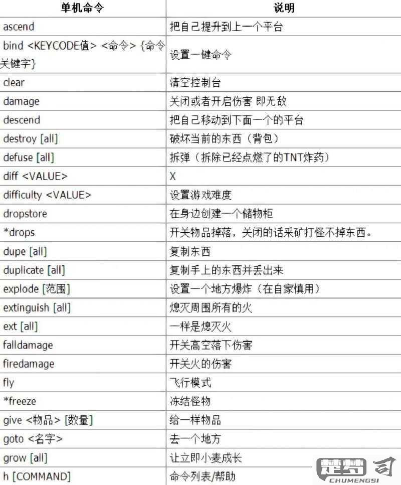 我的世界怎么输入指令？完整指南与常见问题解答