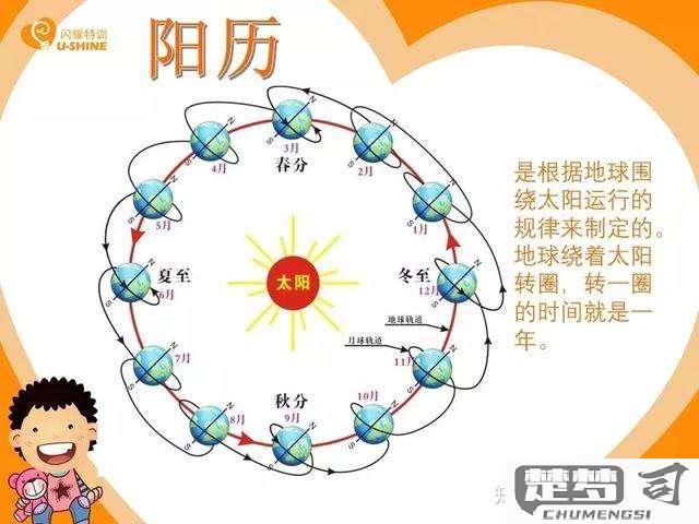 农历阴历阳历怎么区分？三者之间有哪些主要区别？