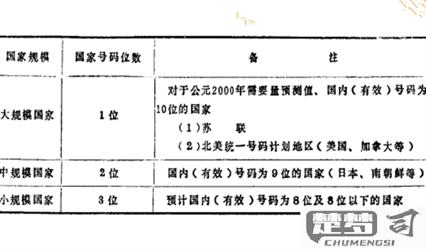 单位电话区号怎么填写？国内国际填写规范与常见错误解析