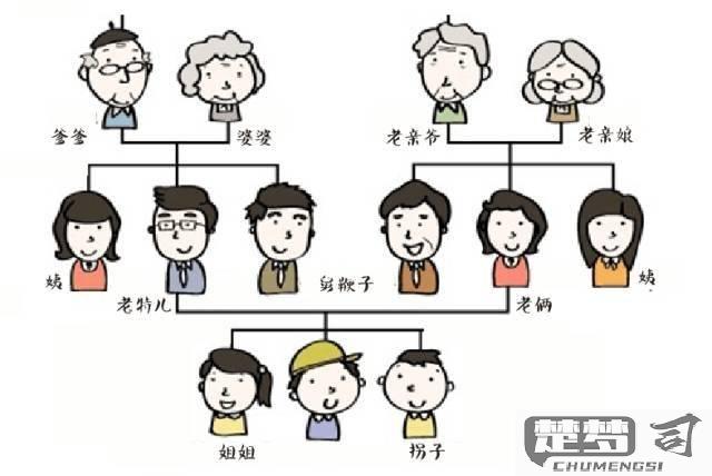 小舅子的老婆怎么称呼？中国传统亲属称谓详解