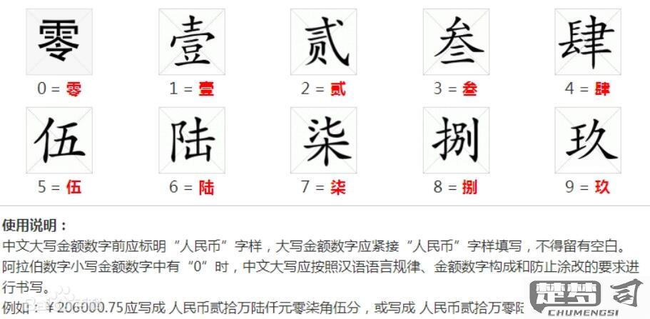 8000元大写怎么写？人民币金额大写规范详解