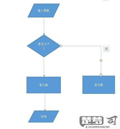Word怎么画流程图？详细步骤与技巧全解析