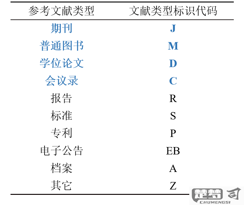 论文的参考文献怎么写？详细格式指南与常见错误解析