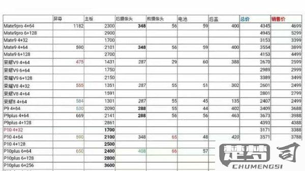 全面解析：一般外屏碎了价格表及维修成本影响因素