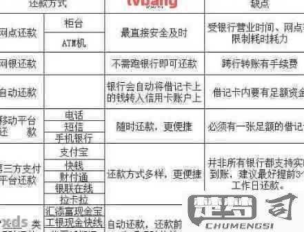 信用卡怎么转账给别人？操作步骤与注意事项详解