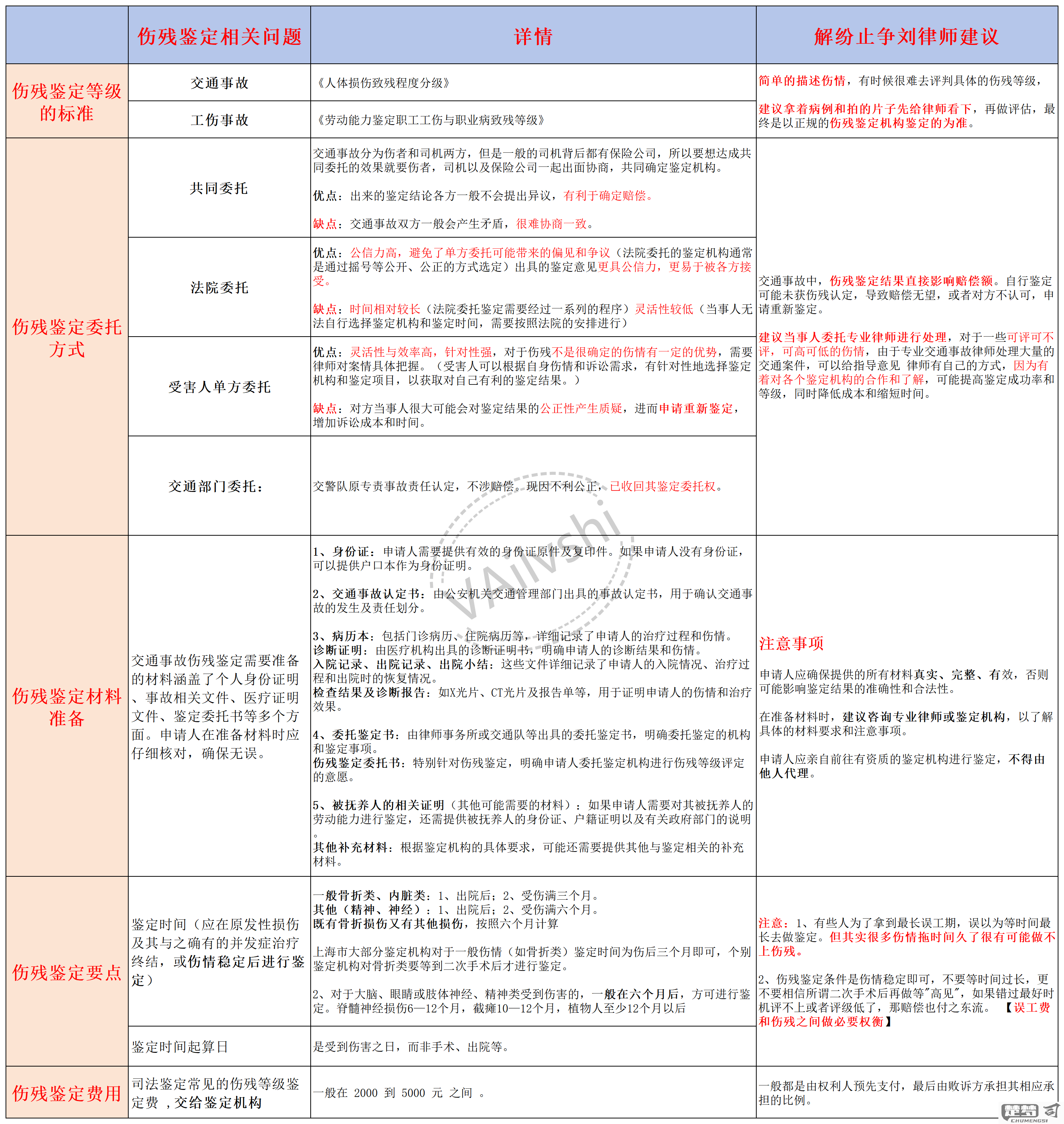 个人怎么去做伤残鉴定？完整流程与必备材料指南