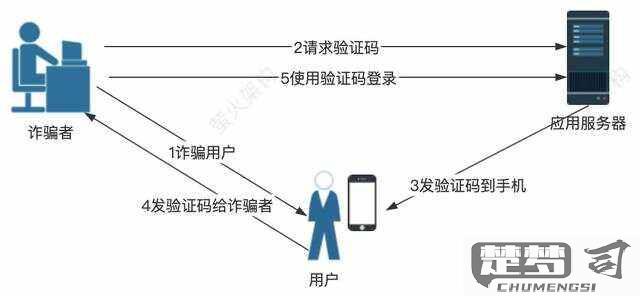 验证码被泄露了怎么办？立即采取这些措施保护你的账户安全