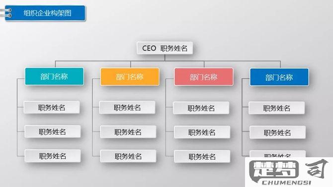 公司组织架构图怎么做？详细步骤与设计原则解析
