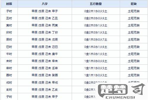 怎么查自己五行缺什么？生辰八字五行缺失查询方法详解