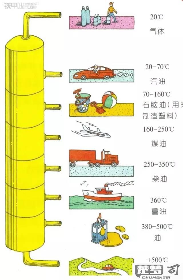 石油是怎么提炼出来的？详细解析石油提炼的全过程