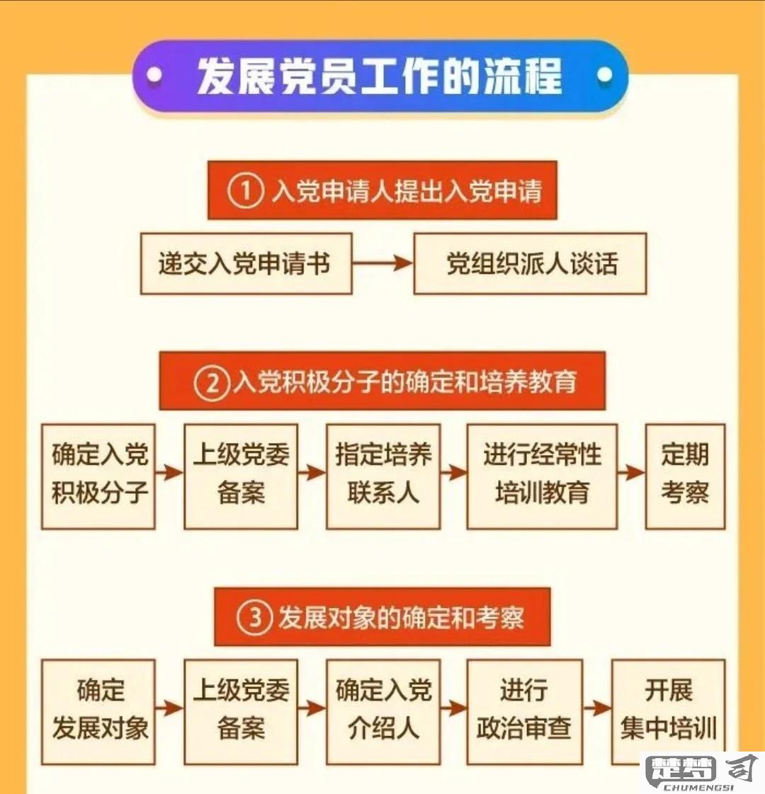 怎么查自己的入党时间？详细步骤和官方渠道解析