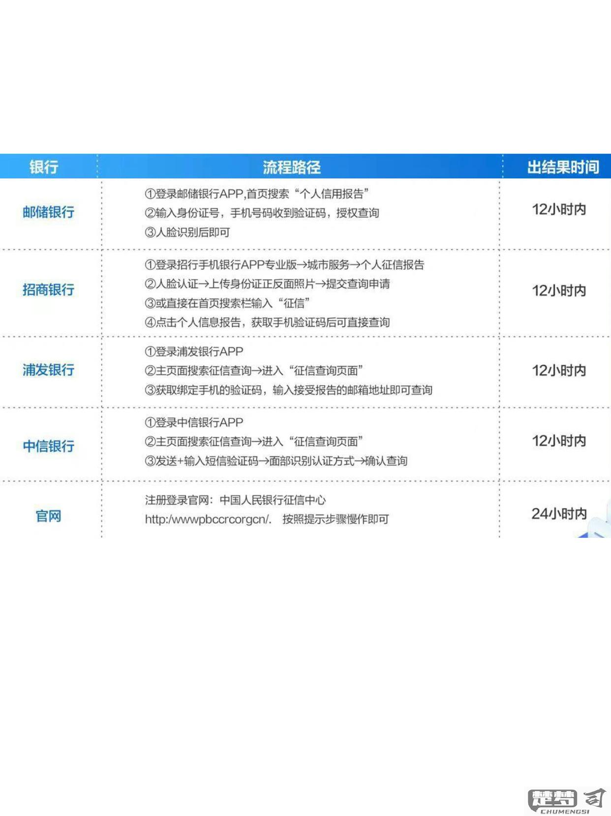 个人征信手机怎么查询？官方渠道与银行APP操作指南