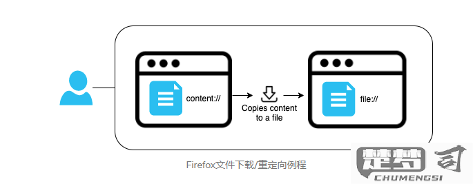 cookie怎么获取？浏览器端和服务器端的全面指南